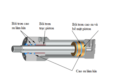 Hướng dẫn để sửa chữa và bảo trì xi lanh khí nén